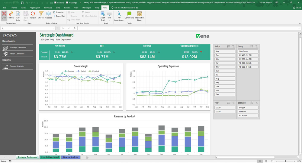 Screenshot of Vena Solutions corporate dashboard.
